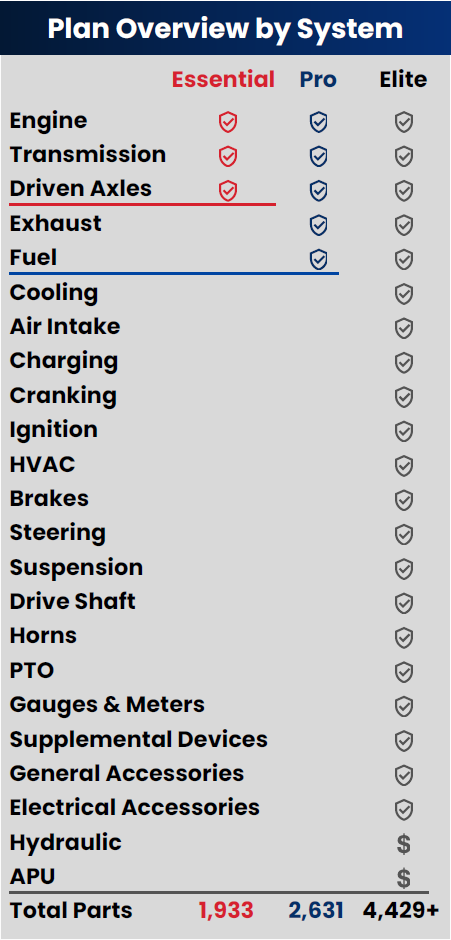 Truckclub Plans by System